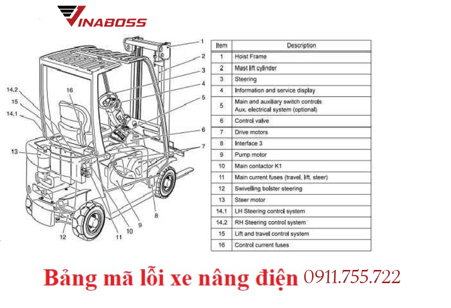 Mã lỗi xe nâng điện