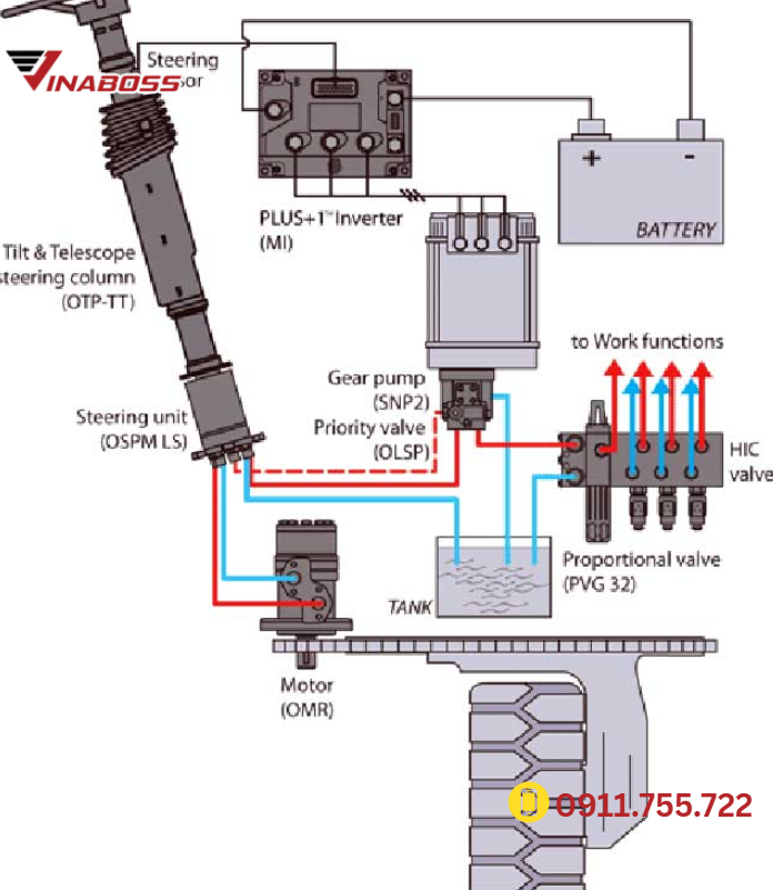 Hệ thống thủy lực xe nâng gặp sự cố